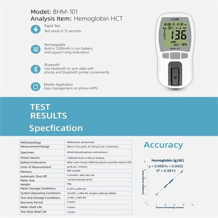Self-testing Economic Hemoglobin Analysize Meter